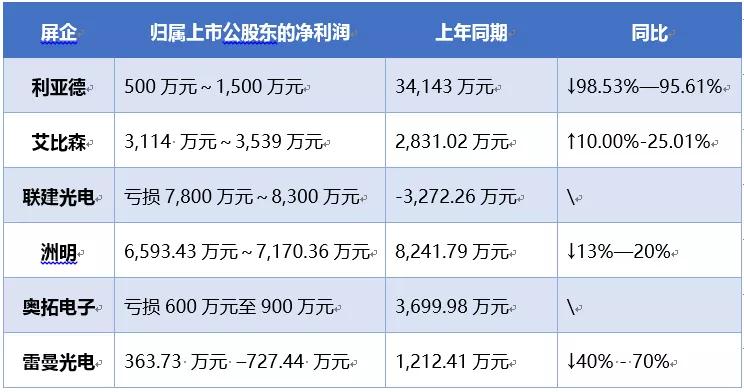 今年，保規(guī)模或將是LED顯示屏產業(yè)經營“主題曲”